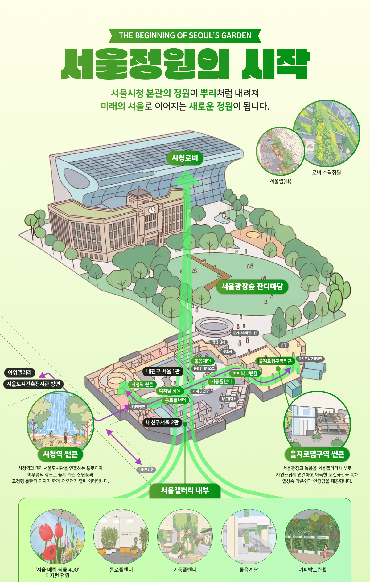 서울정원의 시작